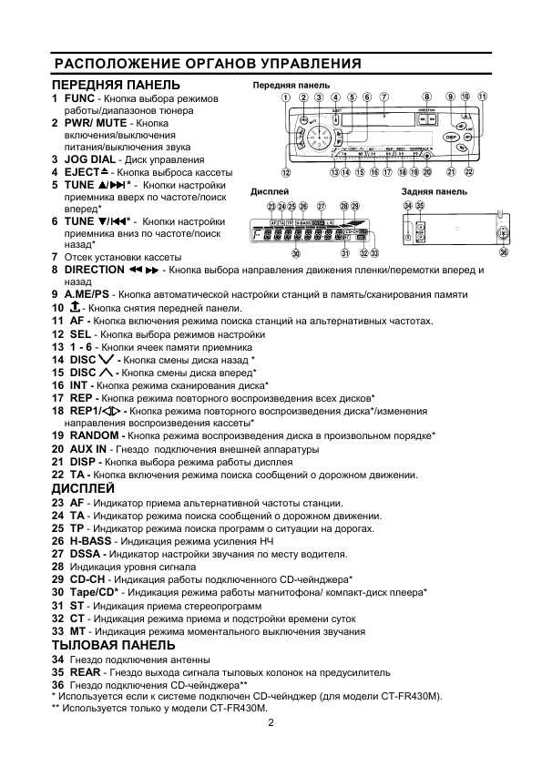 Инструкция Aiwa CT-R410