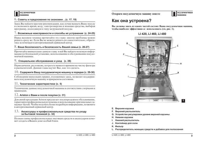 Инструкция Ariston CISLI-480A