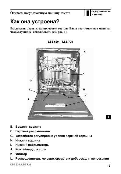 Инструкция Ariston LSE-620
