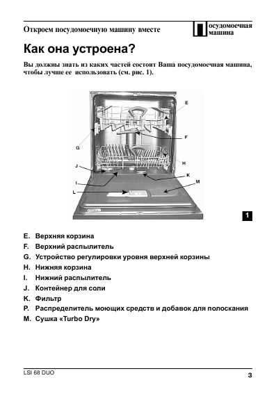 Инструкция Ariston LSI-68DUO