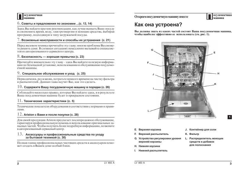 Инструкция Ariston LV-460A