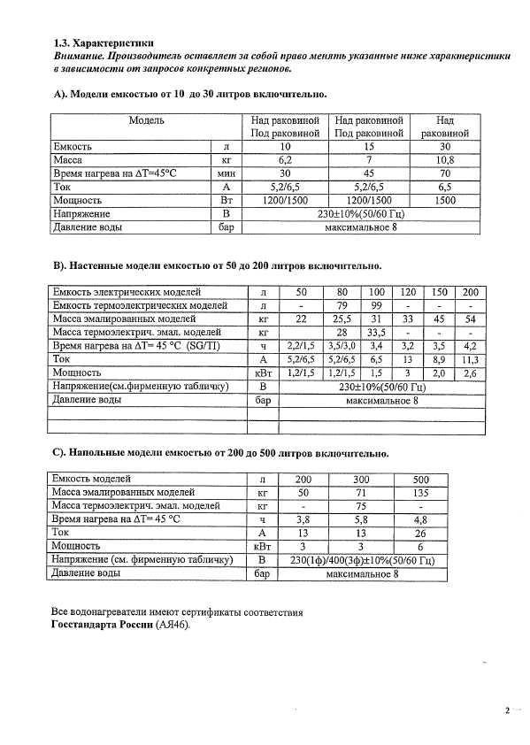 Инструкция Ariston SG-50