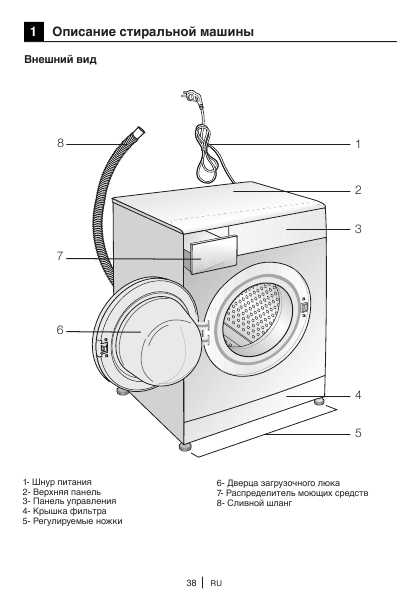 Инструкция Beko WMB-81231PTLMC