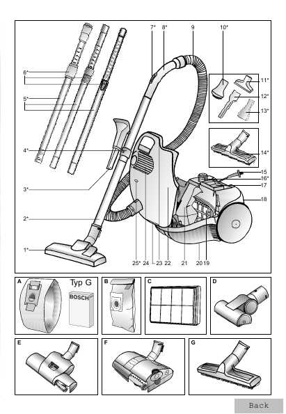 Инструкция BOSCH BSA 2877