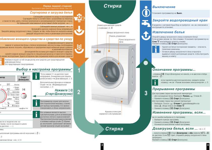 Инструкция BOSCH WAS-2044GOE