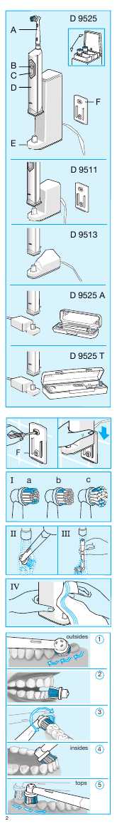 Инструкция Braun D-9525