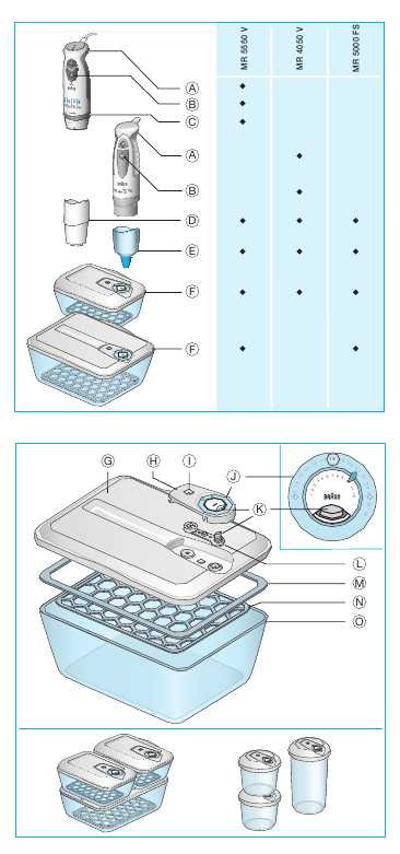 Инструкция Braun MR-5000 FS