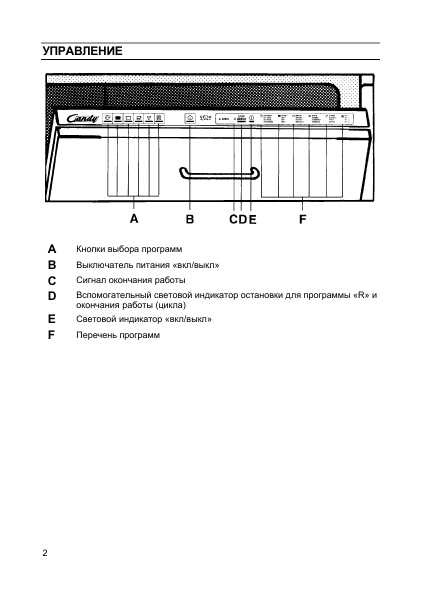 Инструкция Candy A-8001