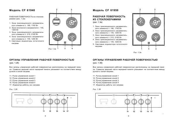 Инструкция Delonghi CF-61940