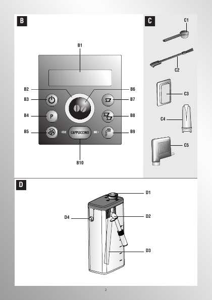 Инструкция Delonghi ECAM-23.450