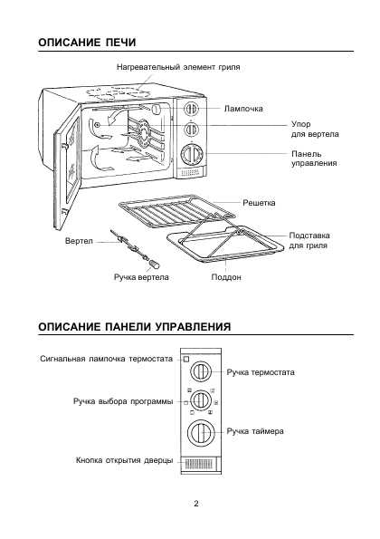 Инструкция Delonghi EO-289CMR