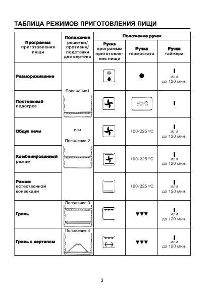 Инструкция Delonghi EO-289CMR