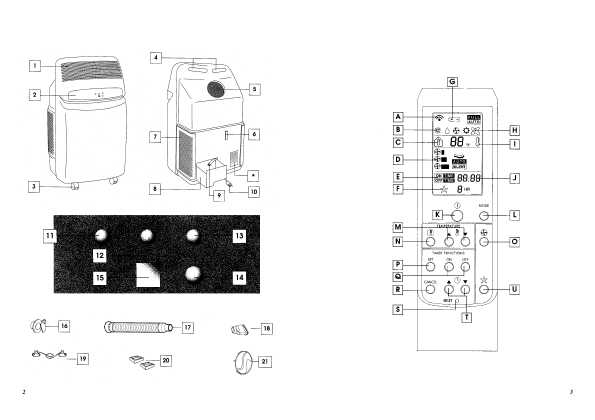 Инструкция Delonghi F-16E