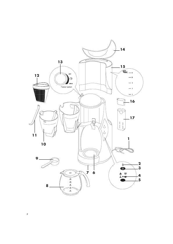 Инструкция Delonghi ICM-8