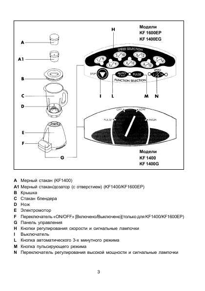 Инструкция Delonghi KF-1600