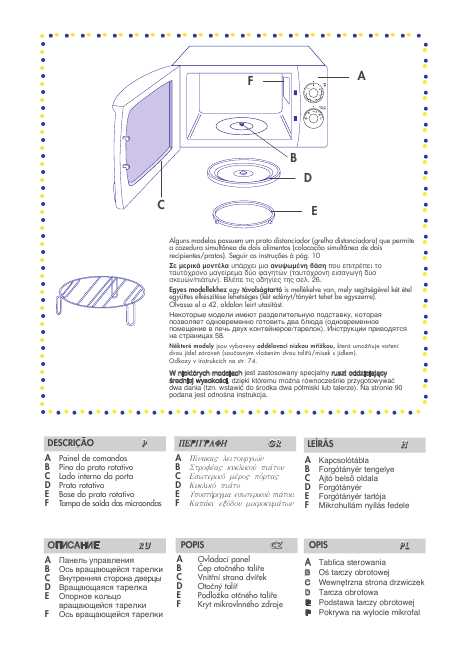 Инструкция Delonghi MW-314