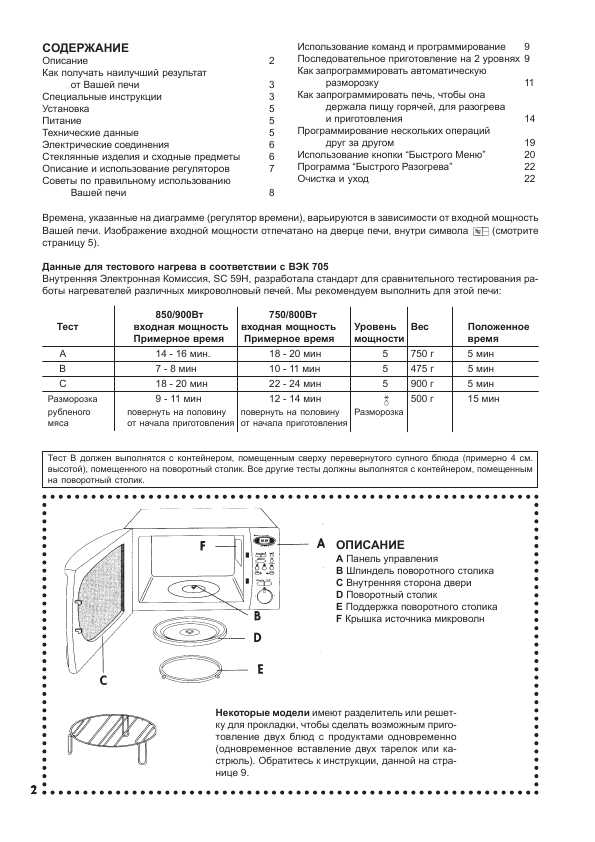 Инструкция Delonghi MW-345