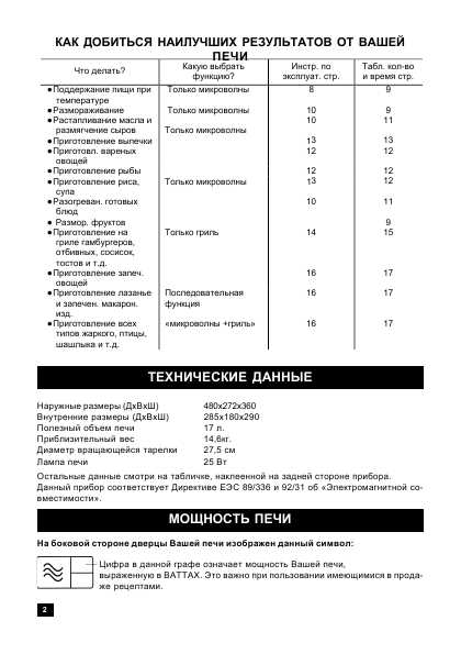 Инструкция Delonghi MW-401