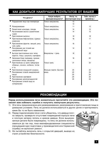 Инструкция Delonghi MW-605