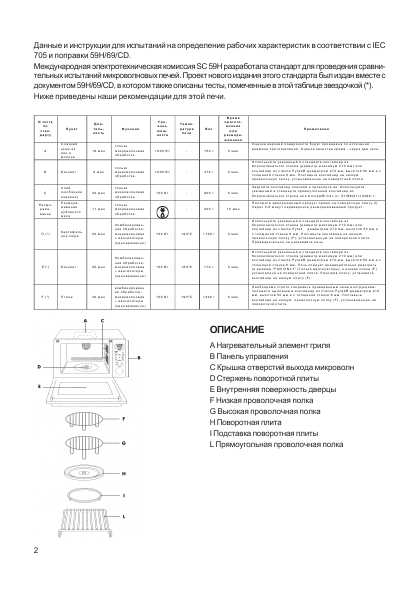 Инструкция Delonghi MW-715 C