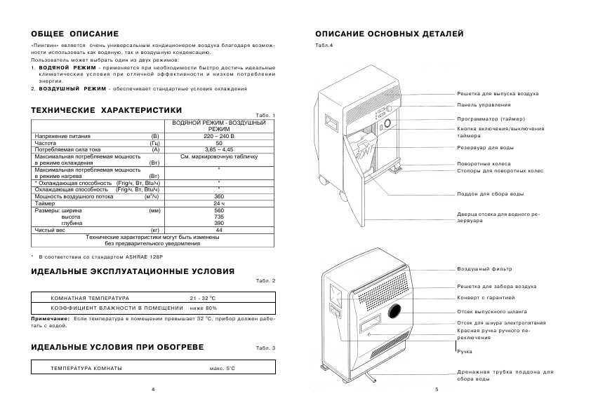 Инструкция Delonghi PAC-29