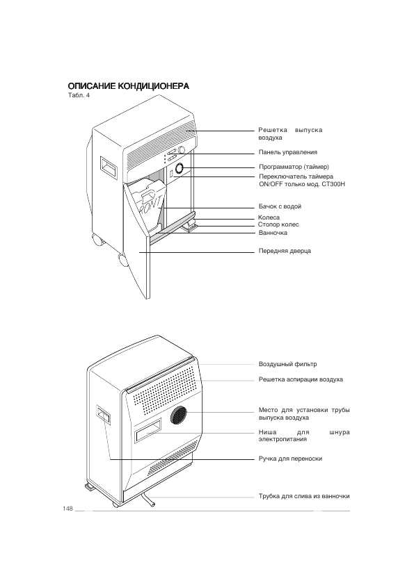 Инструкция Delonghi PAC-CT300H