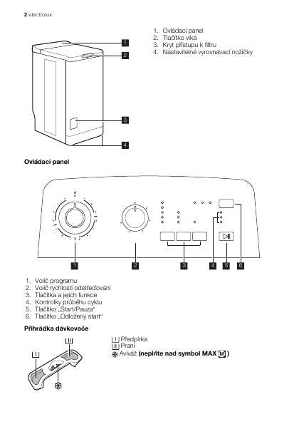 Инструкция Electrolux EWT-135210W