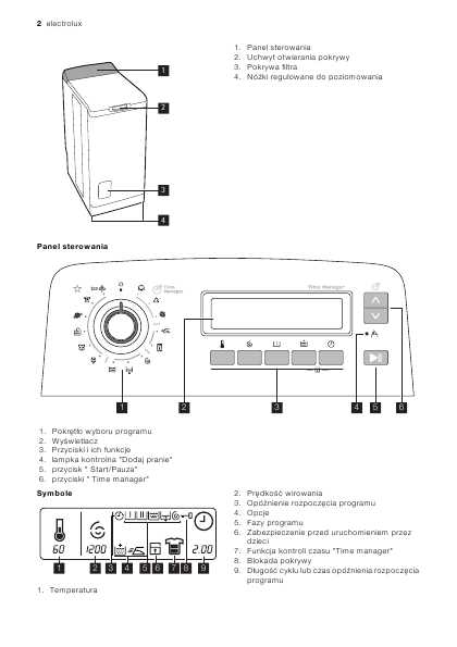 Инструкция Electrolux EWTS-13741W
