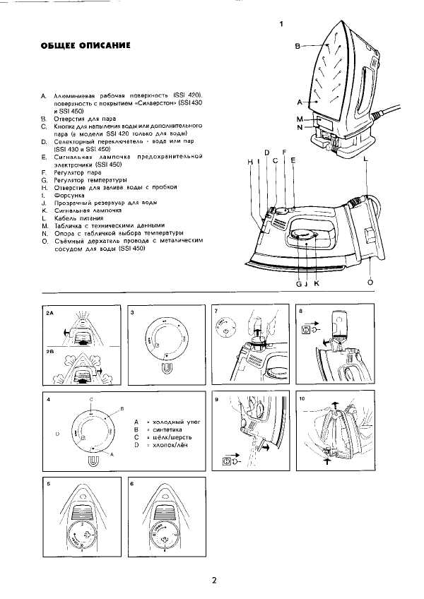 Инструкция Electrolux SSI-420
