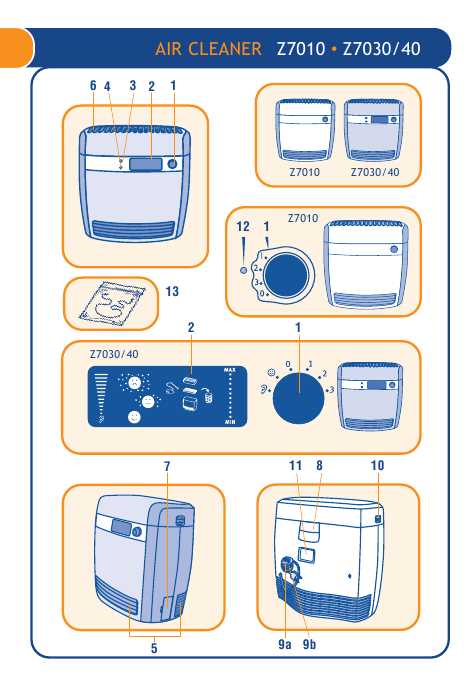 Инструкция Electrolux Z-7040