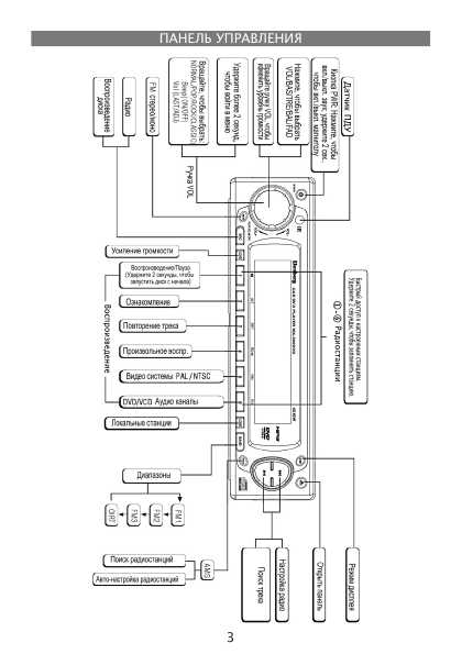 Инструкция Elenberg MX-390DVD