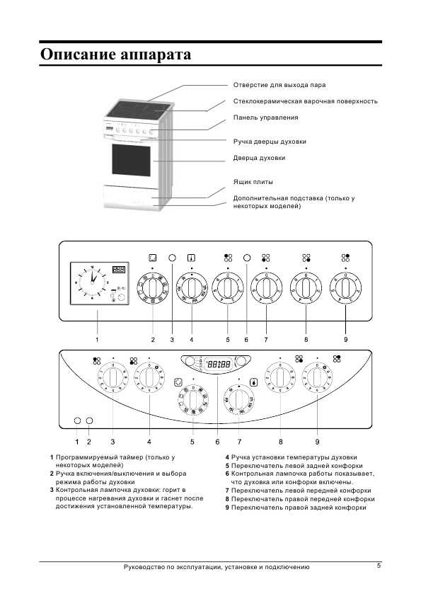    Gorenje -  4