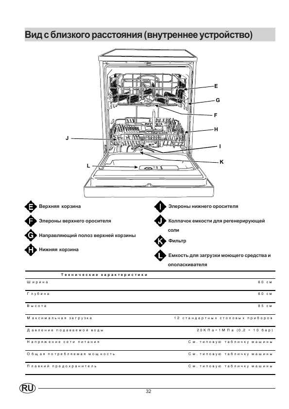 Инструкция Indesit D-61