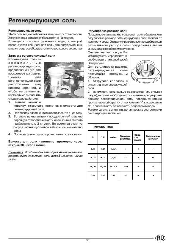 Инструкция Indesit D-61