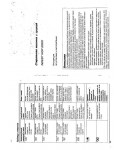 Инструкция Indesit WDP-2000X