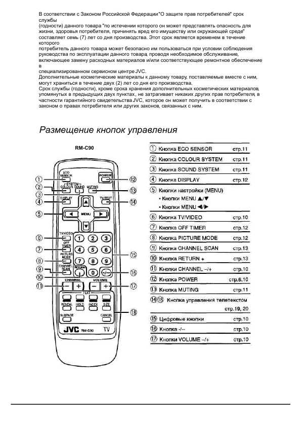 Инструкция JVC AV-1434TEE