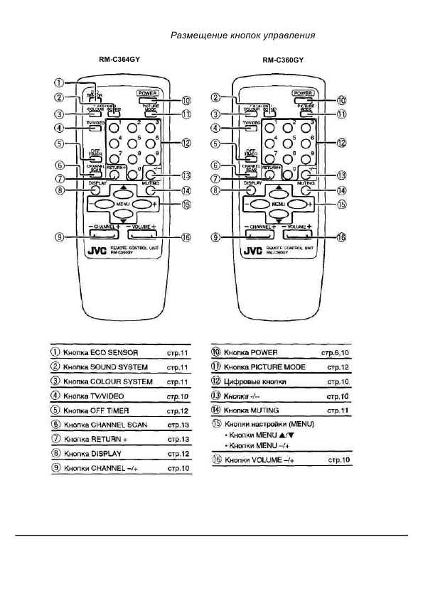 Инструкция JVC AV-1434TEE