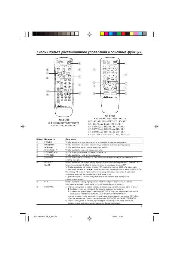 Инструкция JVC AV-14F14