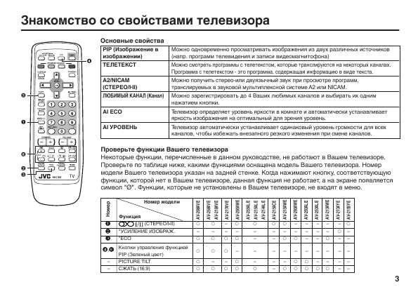 Инструкция JVC AV-2134YE