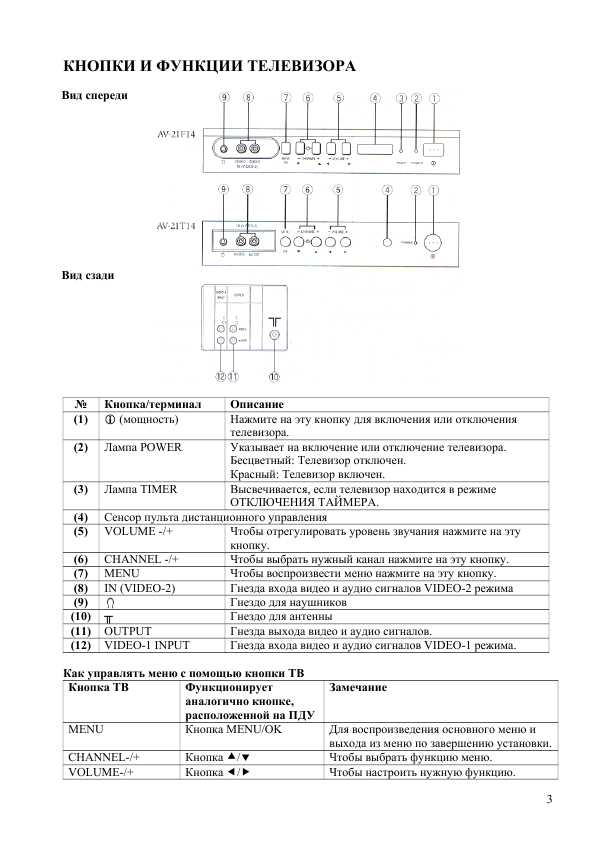 Инструкция JVC AV-21L24