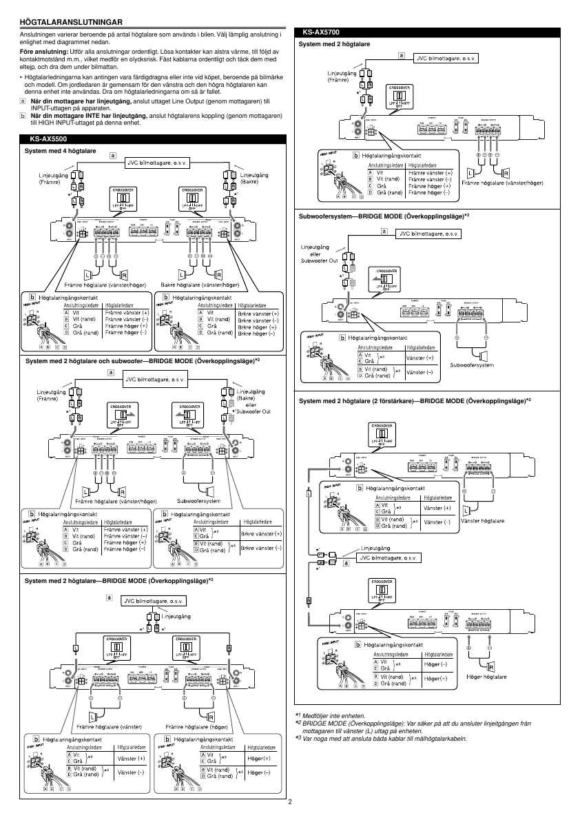 Инструкция JVC KS-AX5500