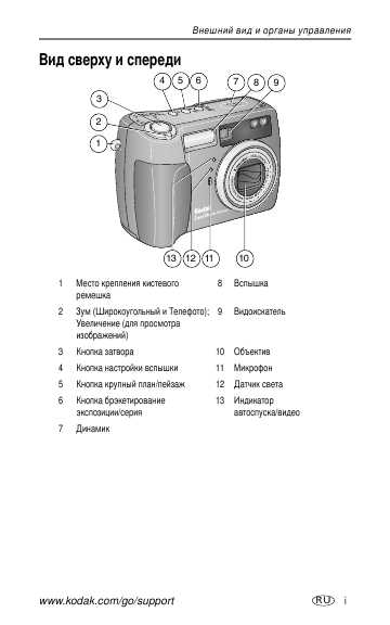 Инструкция Kodak DX-7440