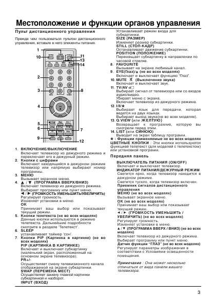 Инструкция LG 21FU6