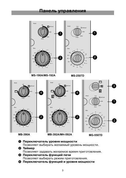 Инструкция LG MS-192