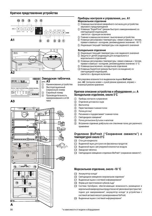 Инструкция Liebherr ICB/ICBn...6