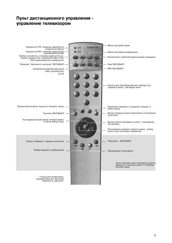 Инструкция Loewe Vitros 6270 ZW