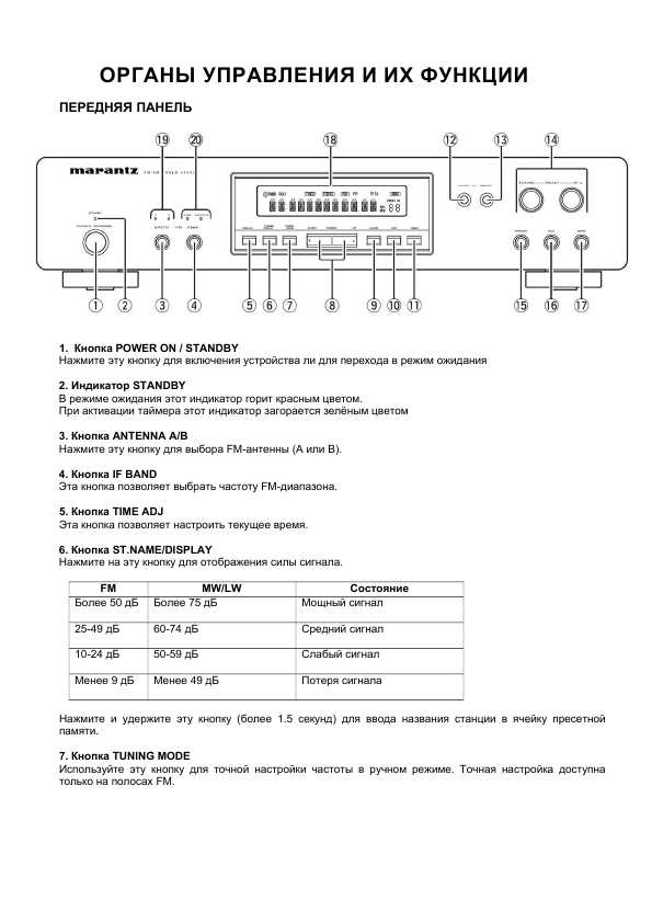 Инструкция Marantz ST-6001