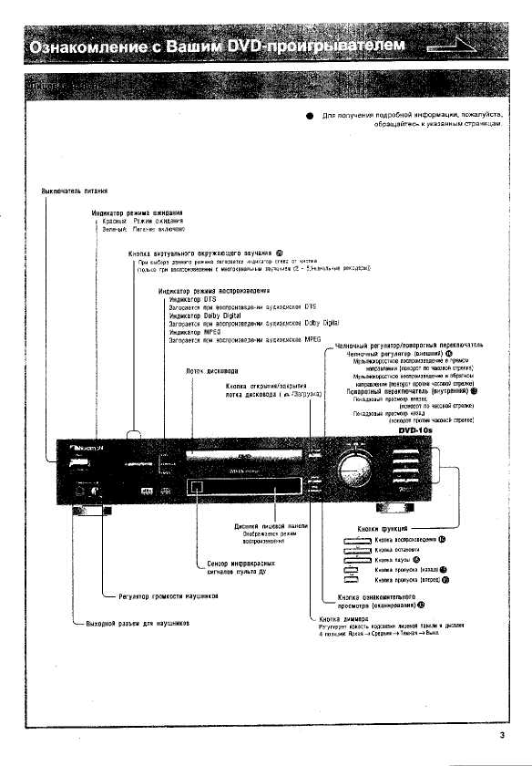 Инструкция Nakamichi DVD-10S