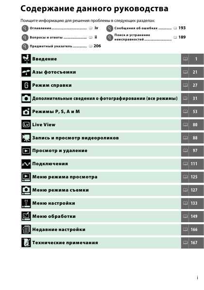 Инструкция NIKON D3200 (полная)