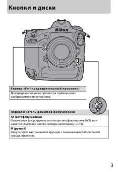 Инструкция NIKON D4 (краткая)